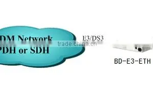 Fast Ethernet to E3 Converter thumbnail-3