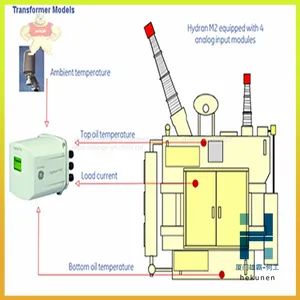 HYDRAN M2 GE Online Transformer Monitoring Equipment thumbnail-3