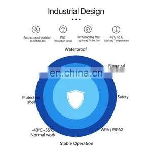 ALLINGE DRD088 5G LTE CPE Router 5G Outdoor Router With SIM Card Slot Waterproof Outdoor Hotspot thumbnail-5