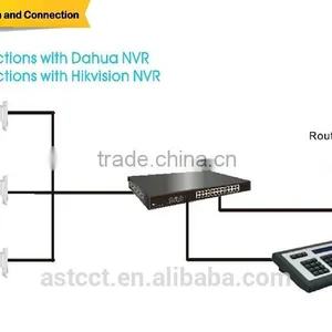 IP Controller Network Keyboard Controller With 4D Joystick for Controlling Speed Dome Camera IP PTZ Joystick Controller thumbnail-5