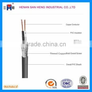 Multi-core Shielded Flex Cable thumbnail-4