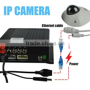 4 Channel Full HD ONVIF 1080P Car DVR thumbnail-1