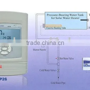 Integrated Pressurized Solar Intelligent Controller thumbnail-1