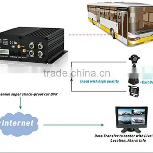 Good Quality VEHICLE HDD MOBILE DVR thumbnail-5