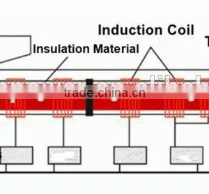 Energy Saving Induction Heater 5kw to 100kw thumbnail-6