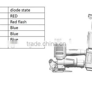 DD19-2 Battery -Operated PET or PP Belt Strapping Tools thumbnail-2