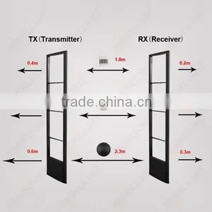 HIGHLIGHT R009 EAS System Retail Security Anti Theft System thumbnail-2