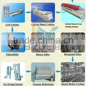 Full Automatic Garri Processing Machine Popular in Africa thumbnail-1