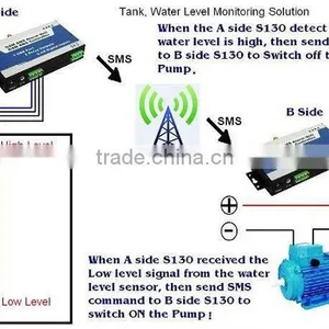 SMS Pump Controller Light Power Switch thumbnail-3