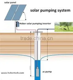 K000446 GPRS Remote Control Solar Water Pump Inverter MPPT 30kw thumbnail-1
