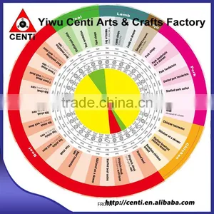 Customized Useful Barbecue BBQ Cooking Guide 3 Wheel Calculator thumbnail-3