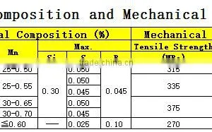 Material Q215 Round Square Rectangular Steel Pipe thumbnail-5