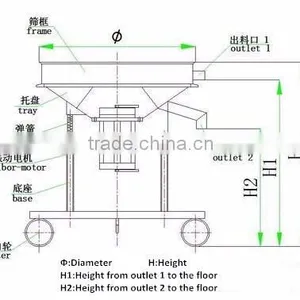 Without Electricity Manual Vibrating Screen thumbnail-2