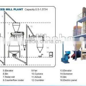 Small Feed Mill Plant thumbnail-1