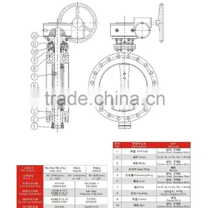 D71 Manual Stainless Steel Wafer Soft Seal Dn300 Butterfly Valve thumbnail-4