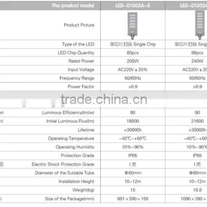 2015 Best Sale IP65 Newly Designed Street Lights Die-casting Aluminum Alloy Solar Lights thumbnail-4