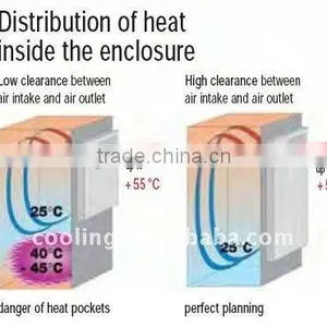 Cooling House Control System thumbnail-1
