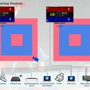 Sambo Scoring System thumbnail-1