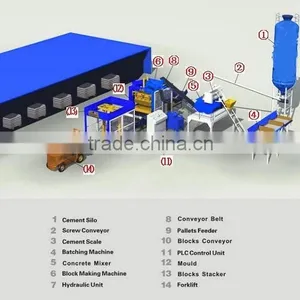 QT8-15 Automatic Hollow Brick Making Machine thumbnail-6