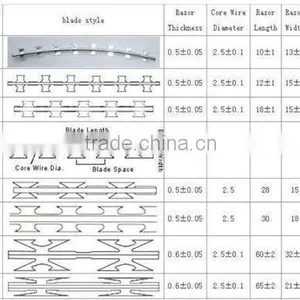 lo Concert Wire thumbnail-1