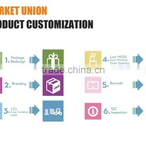 Purchase China,Service World.Yiwu Ningbo General Purchase Agent thumbnail-6