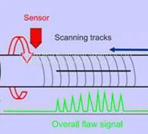 BKNET-101 Automatic Eddy Current Testing thumbnail-1