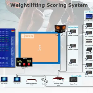Weightlifting Scoring System thumbnail-1