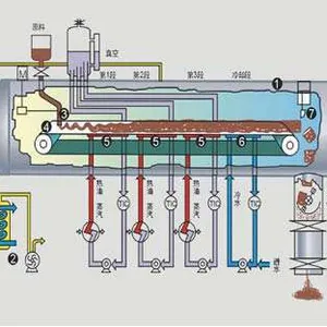 Food Vacuum Dehydrator/Industrial Dehydrater/Vegetable Dehydrater thumbnail-3