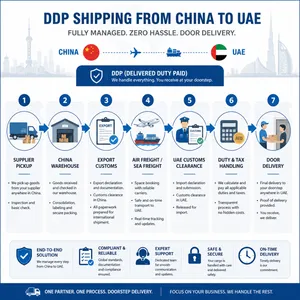 China to UAE DDP Shipping Agent for Importers and Ecommerce Sellers thumbnail-1