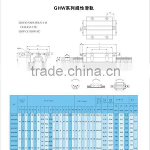 Linear Guideway Rail and Block thumbnail-1