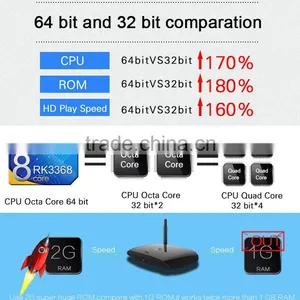 CR13 Plus RK3368 Octa Core Android 5.1 OS TV BOX 64 Bit TV BOX thumbnail-6