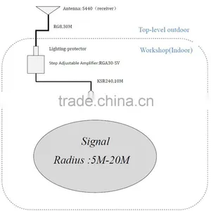 GPS Repeater Four-system Satellite Signal Indoor Coverage thumbnail-5