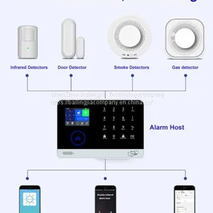 Easily Control WIFI+GSM/WIFI+WCDMA Home Alarm System Standby Battery 24h Home Alarm System thumbnail-4