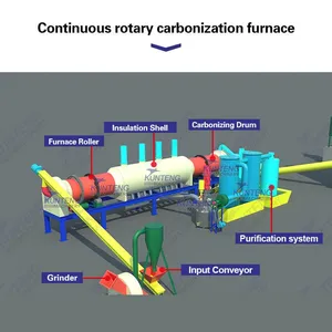 Smokeless Environmental Straw Carbonization Equipment Automatic PLC System Branch Bamboo Waste Carbonizing Furnace EPC thumbnail-3