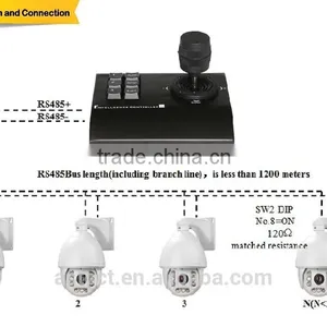 Low Price ir High Speed Dome Camera Low Cost Keyboard Controller High Speed Dome Camera thumbnail-4