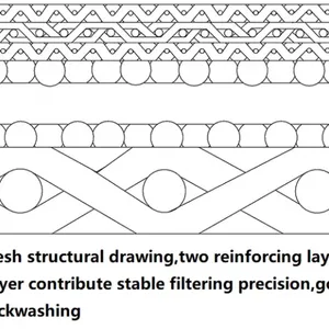 Wire Mesh Filter Cylinder and Stainless Steel Wire Mesh Strainer for Demister Pad, Gas Liquid Separation thumbnail-2
