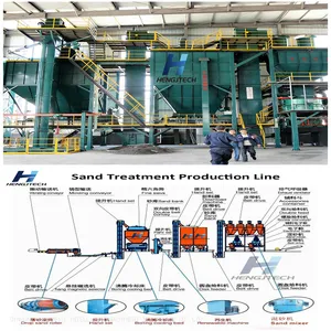 High Quality Automatic Sand Treatment Reclamation Foundry Equipment for Casting Green Sand Resin Sand Sodium Silica Sand Preparation Production Line thumbnail-2