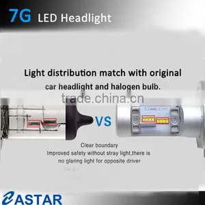 Original Manufacturer Eastar Led Headlamp for Car thumbnail-4