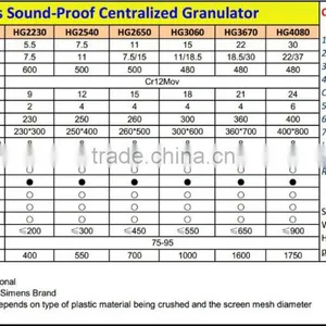 Cheap and High Quality Green Recycling Crusher for Waste Plastic thumbnail-4