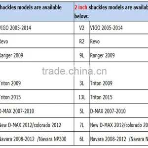 2 Inch 4X4 Rear Lift Kits and Lift Double Shackles for Latest Pick-up Triton 2015 thumbnail-4