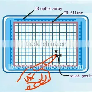 "IBOARD 42inch Infrared Touch Screen Solutions" thumbnail-1