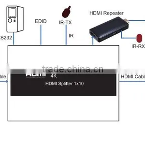 Hot Selling Humanized Design High Speed VOXLINK 4K HDMI Splitter 1x10 AU thumbnail-4