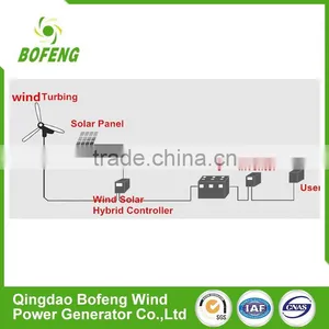 2016 High Quality Longer Service Life Solar Panel and Wind Power Hybrid System for Street Light thumbnail-6