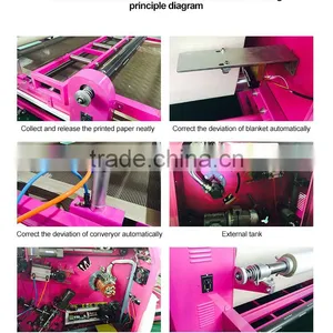 Wholesale High Quality Roller Sublimation Hear Transfer Press Machine thumbnail-5