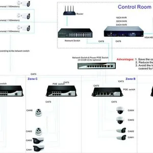 4chs H. 265 2.0MP/4.0MP/5.0MP Camera CCTV Security Surveillance Poe NVR Kits thumbnail-5