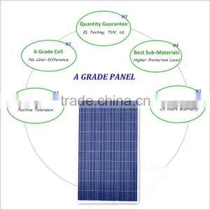 High Quality Solar Panel 280w Poly for Home Solar Power Station thumbnail-6