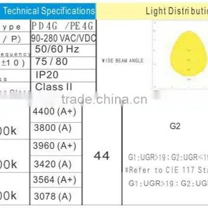LED Panel Light With TUV (EU/US/Canada) Approval Series thumbnail-3