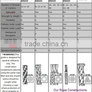 Black Pet Dog Leash thumbnail-5