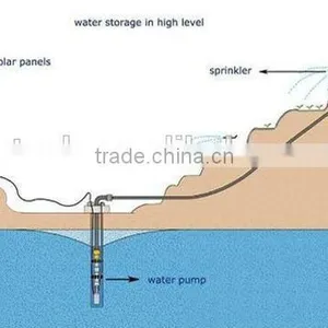 Solar Water Pump Deep Well China With MPPT thumbnail-2