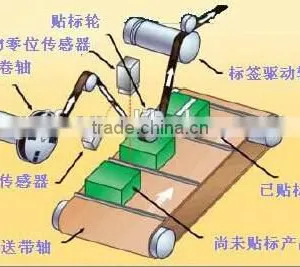 Semi Automatic Bottle Labeling Machine Plane Labeling thumbnail-6